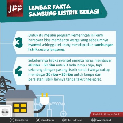 Lembar Fakta Listrik Bekasi - 20190130